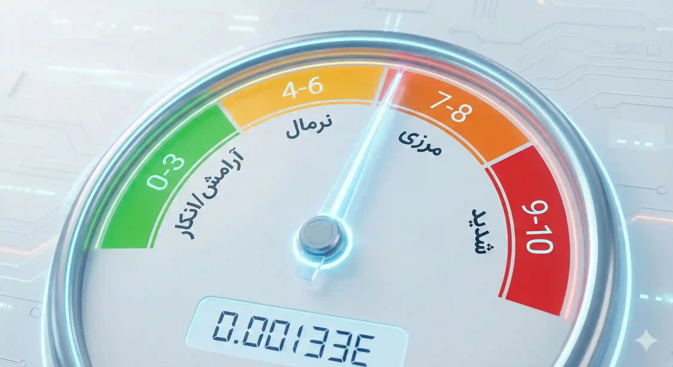 نمودار عقربهای رنگی نشان دهنده سطوح مختلف نمرات استاندارد (Sten) در تست اضطراب کتل از آرامش تا اضطراب شدید.